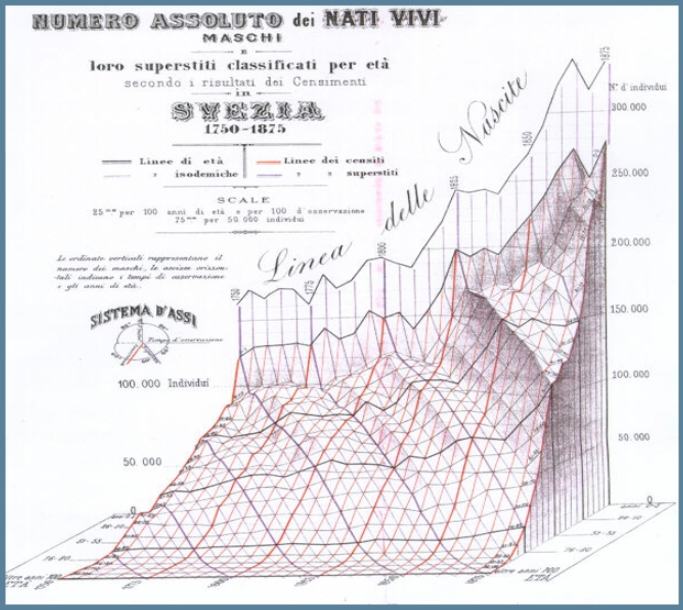 11 Awesome Data Visualizations Way Ahead of Their Time | SoCalGIS.org