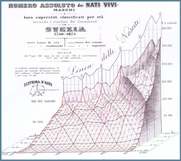 earlydataviz
