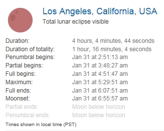 lunareclipseinfo